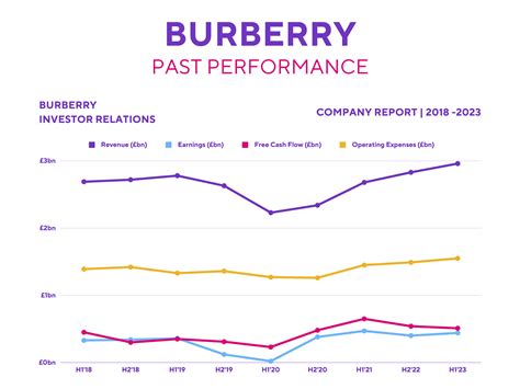 lon burberry|burberry share price today live.